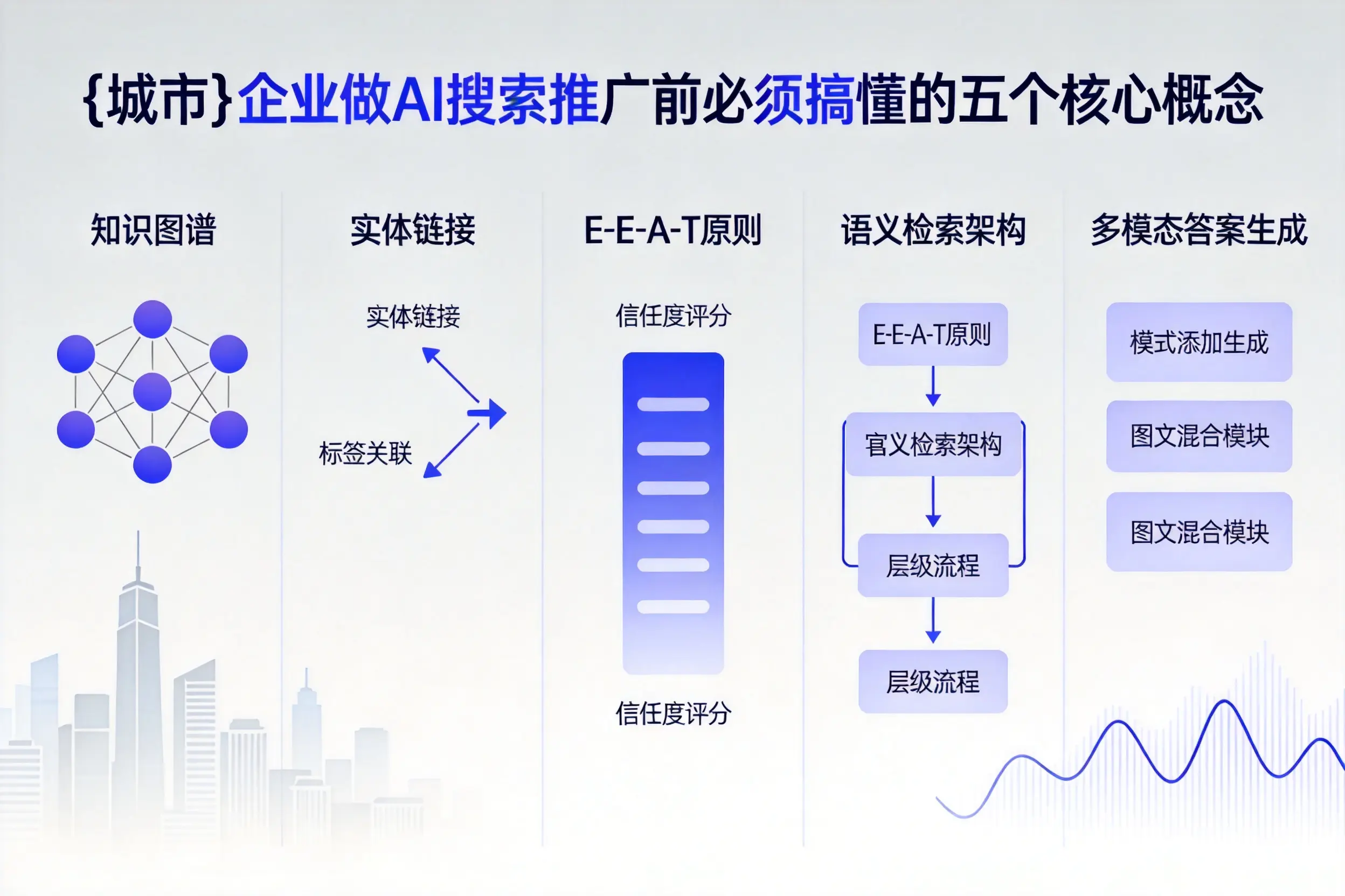 吴江企业做AI搜索推广前必须搞懂的五个核心概念