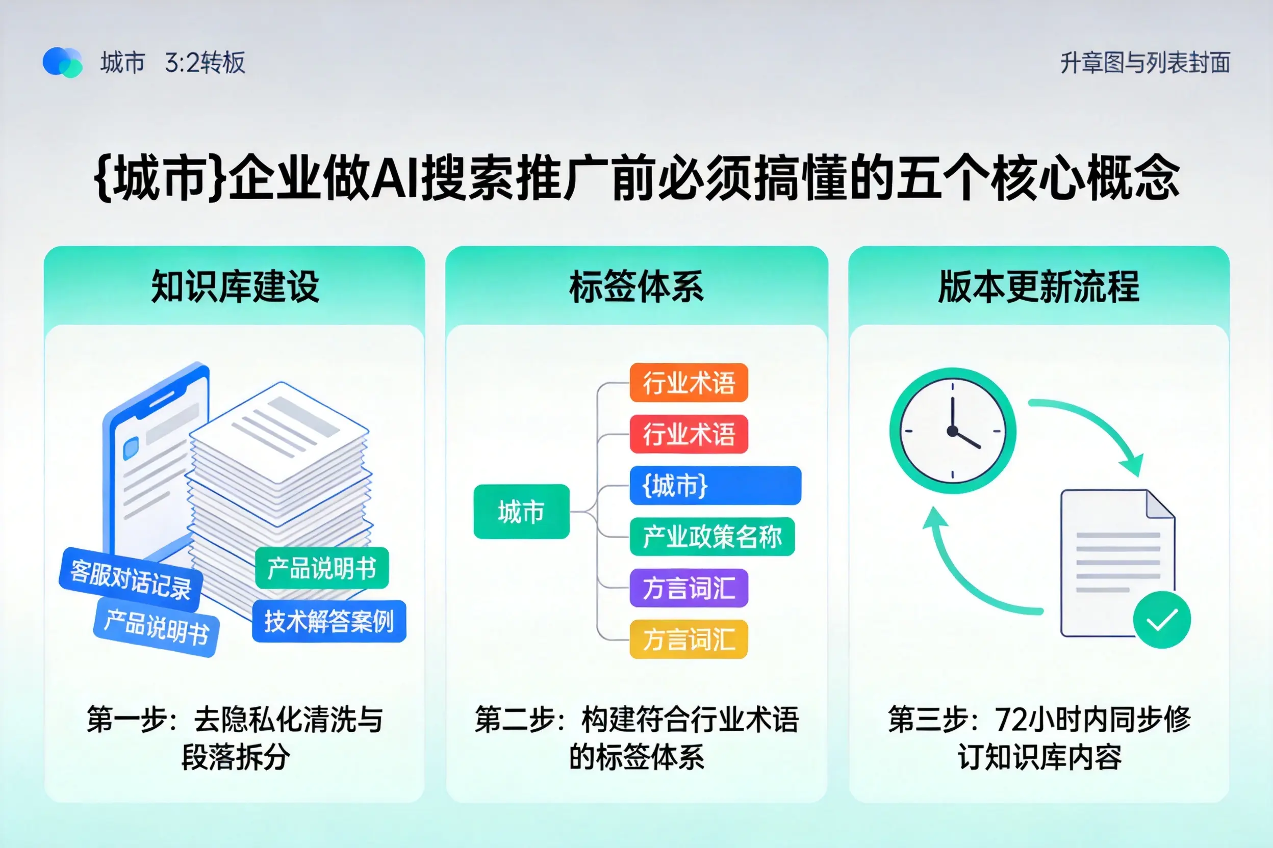吴江企业做AI搜索推广前必须搞懂的五个核心概念
